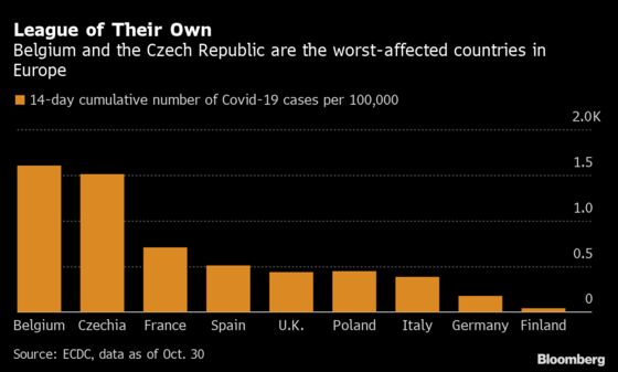 Belgium Imposes Lockdown to Avert Health-Care System Collapse