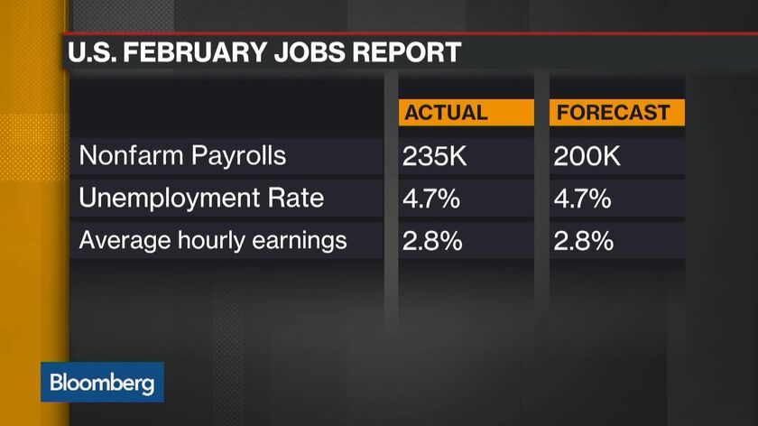 America's Labor Market Is Getting Better By Almost Any Measure - Bloomberg