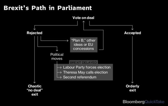 May Warns That Parliament Will Kill Brexit by Voting Down Her Deal