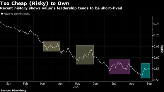 Hedge Funds Sidestepped Tech Rout With Tilt to Value Stocks