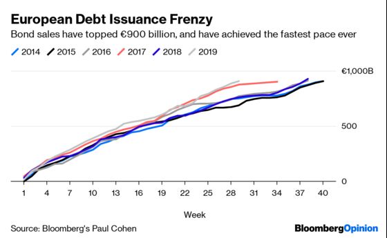 The Bond Market Is Heading for Fun in the Sun