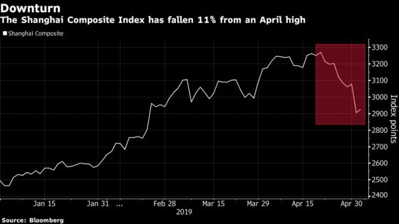 Slump in China Stocks Threatens to Spoil Tech Board Plan