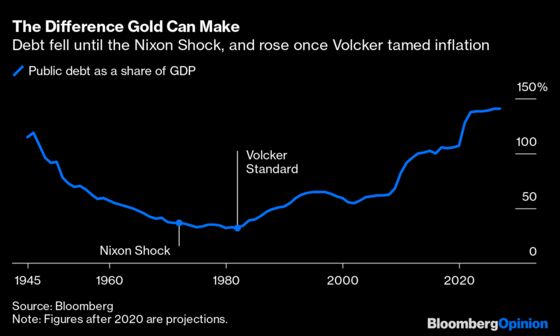 Nixon Broke With Gold 50 Years Ago. What Comes Next?