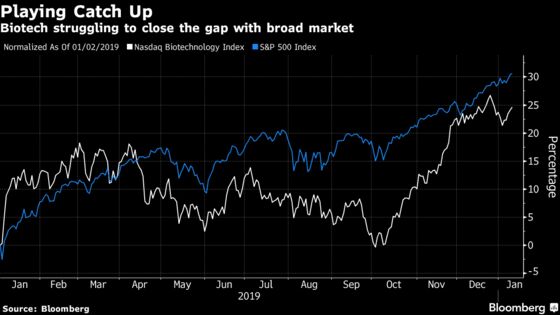 Biotech Looks for Fireworks in First Quarter to Regain Momentum