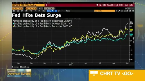 Bloomberg Interest Rates Watch Federal Reserve Expected to Raise Interest Rates - Bloomberg