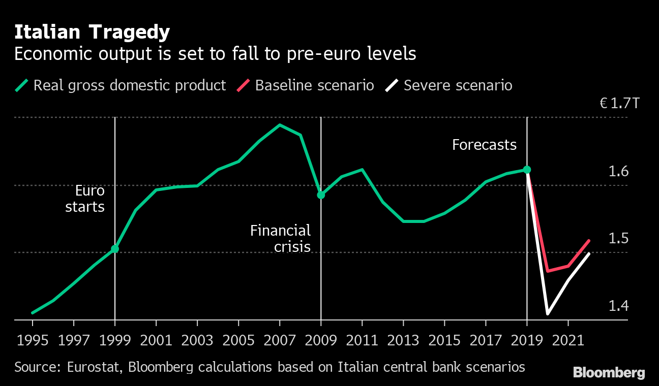 Some Jobs May Not Come Back Post Pandemic Adecco Italy Ceo Says Bloomberg