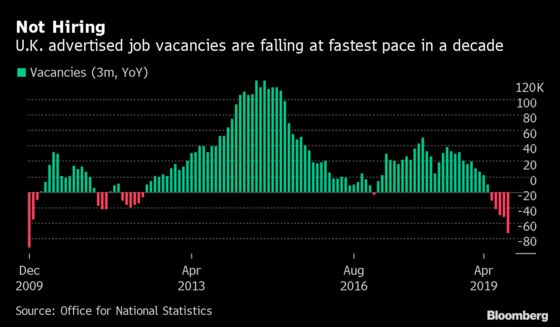 U.K. Job Market Weakens as Election Battle Heats Up