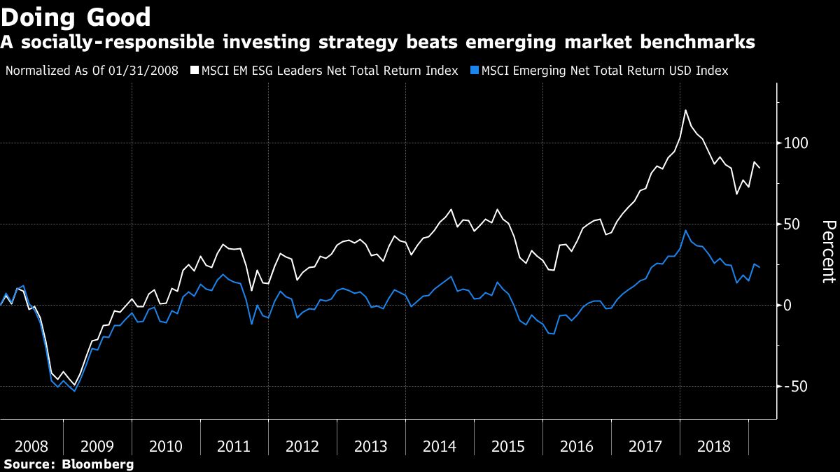 Do-Good Investments Are Smashing Your Emerging-Market Returns - Bloomberg