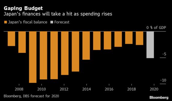 Japan’s Abe Will Likely Add to Record $555 Billion Stimulus