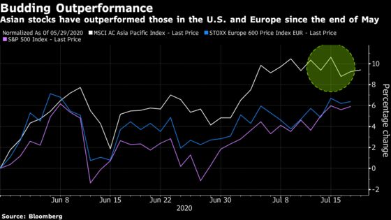 Asia’s World-Beating Stock Rally Has Bulls Betting on More Gains