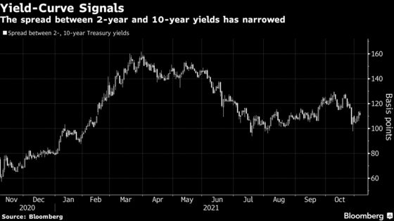 Wall Street Wonders About a Fed Without Powell as Wait Goes On