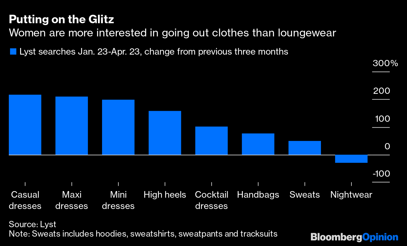 Even Without Vacations, We're Spending on Fashion Again - Bloomberg