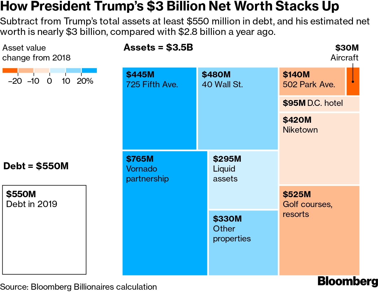 The Definitive Net Worth Of Donald Trump's Cabinet