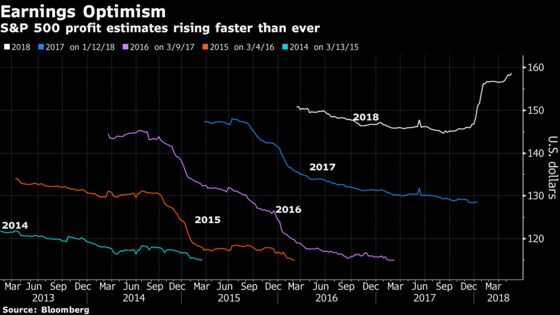 Trade Is an Afterthought in Stock Market Still Glued to Earnings