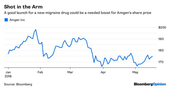 How a Migraine Drug Is Easing the Headache of High Prices