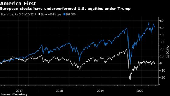 These Are European Stocks to Watch in U.S. Vote