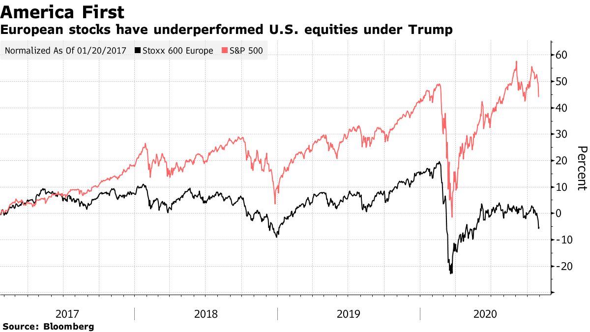 Election Markets Guide The European Stocks to Watch in U.S. Vote