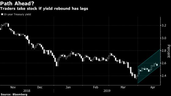 Bond Traders Take Stock After Rebound in U.S. Yields Stalls Out