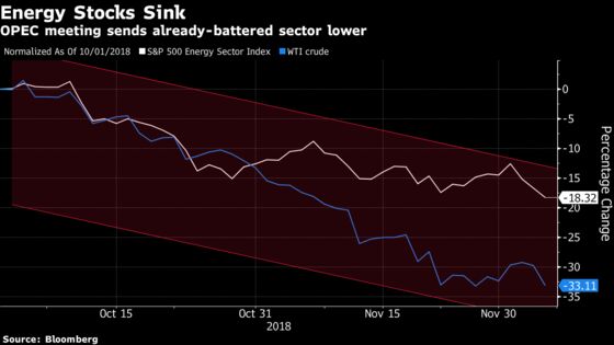 OPEC Quashes Energy Stock Bulls' Faith as Supply Cut Wishes Fade