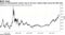 Gauge of semiconductor stocks rises to 20-year relative high versus the S&P 500