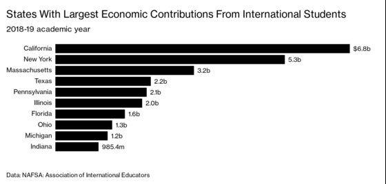 Stranded International Students Are Sustaining U.S. College Towns