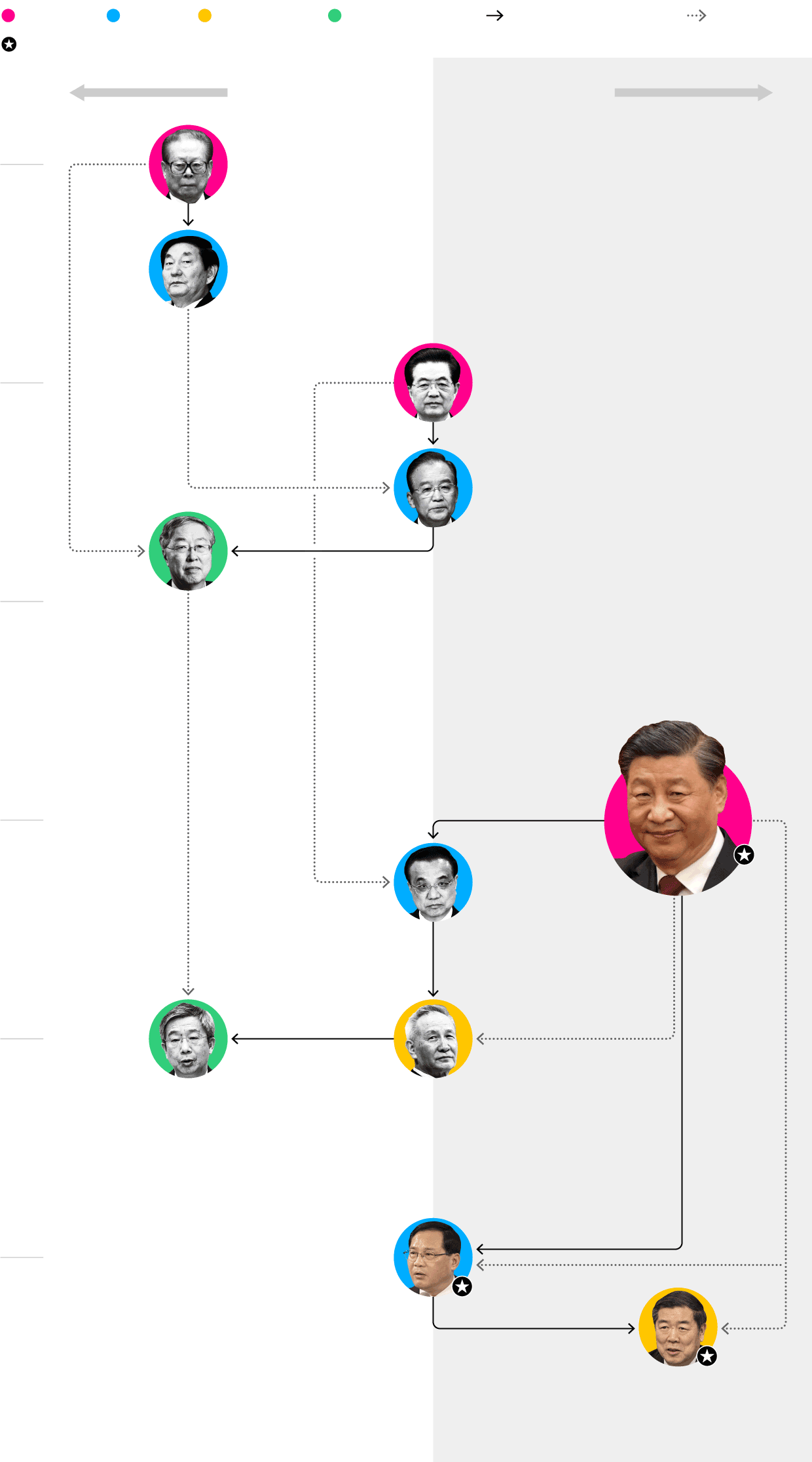 market-or-state