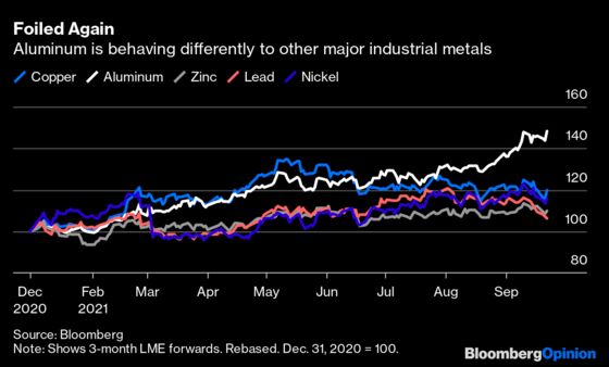 Aluminum’s Surge Is Really an Energy Crisis in Disguise