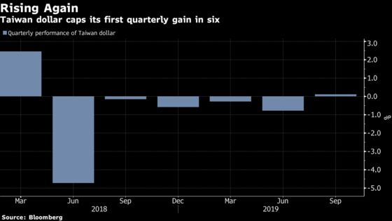 The Taiwan Dollar Is a Surprise Winner From the Trade War