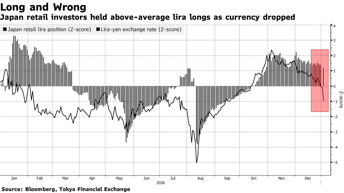 次の外為「フラッシュクラッシュ」発生、ヒントは日本のカレンダーに - Bloomberg