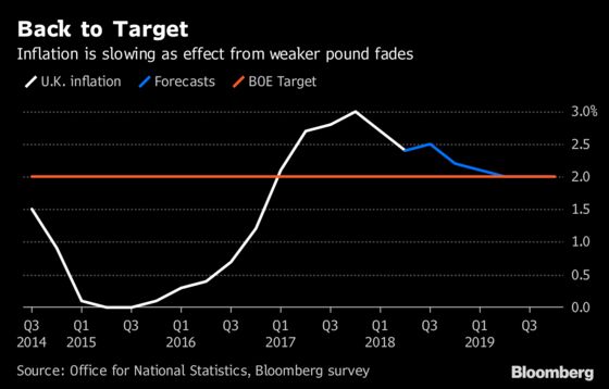 Why the Bank of England Will Probably Raise Rates, and Why It Might Not