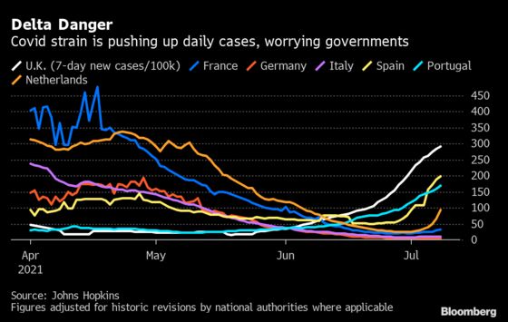 France Backtracks on Virus Warning About Spain and Portugal