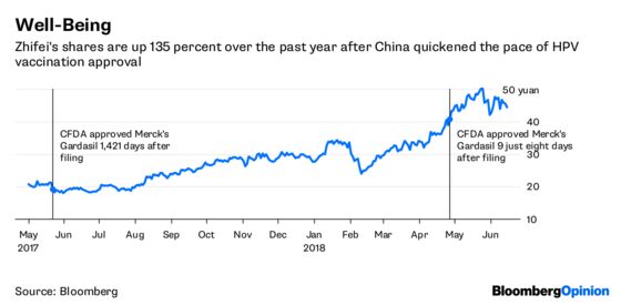 In China, Baijiu and HPV Vaccines Have Something in Common