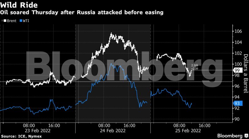 Oil soared Thursday after Russia attacked before easing