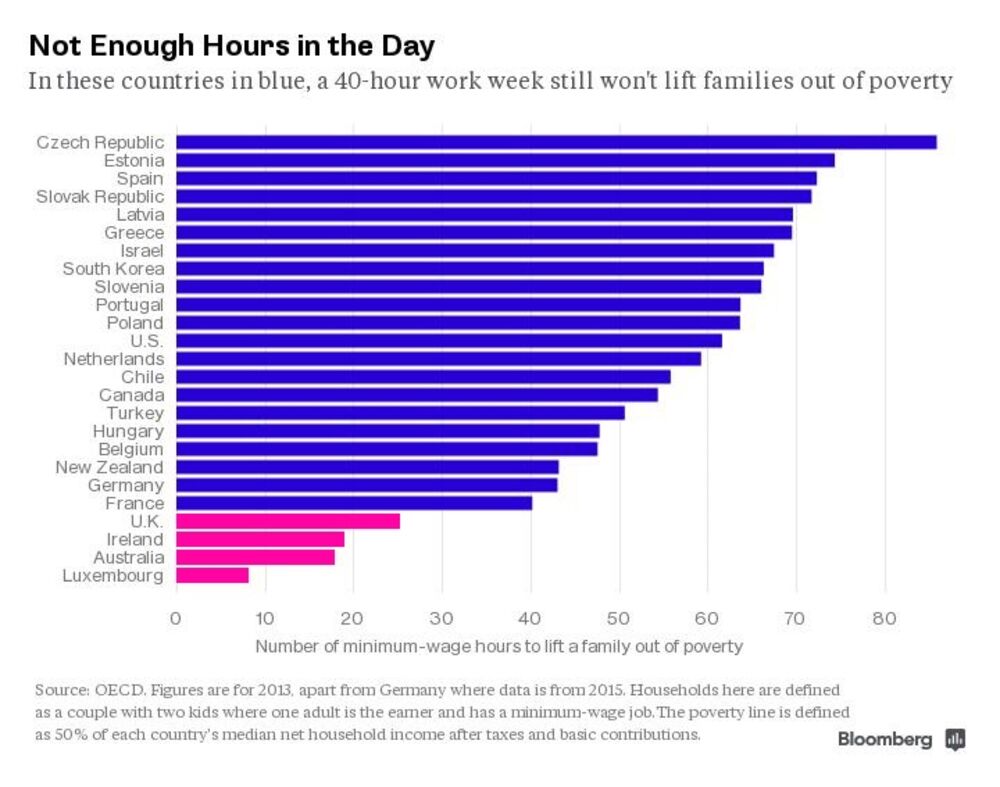 How many hours a week. Самая длинная рабочая неделя в мире. Количество рабочих часов в странах мира. Страны с самым длинным рабочим днем. Germany minimum wage.