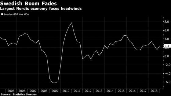 Trade War Looms Large as Sweden’s Economic Engine Sputters