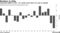 Concerted selloff in SPY, TLT marks worst start of a year in decade