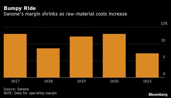 Rising Costs Muddy Post-Lockdown Rebounds for Consumer Giants