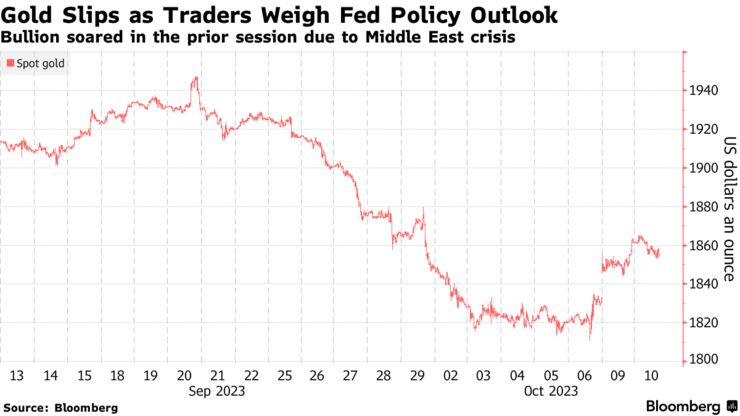 Gold Slips as Traders Weigh Fed Policy Outlook | Bullion soared in the prior session due to Middle East crisis