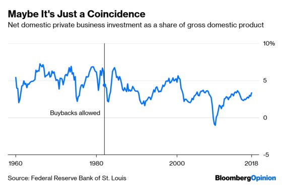 Banning Stock Buybacks Won’t Do Much for Wages