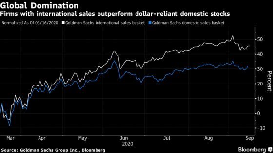 Dethroned Dollar Is Making Waves Across Markets, in Five Charts