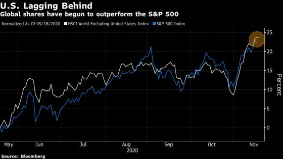 UBS Sees Asia Luring Yield Hunters, U.S. Stocks Lagging in 2021