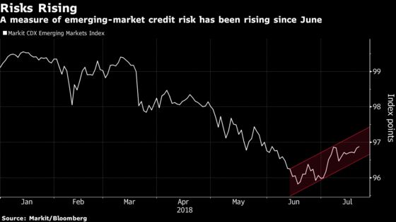 Bond-Market Veteran Braces for More Emerging-Market Defaults