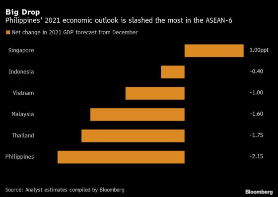 Delta Engulfs Southeast Asia With Fastest-Growing Deaths