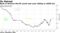 Bank of America Merrill Lynch sees yuan sliding to 2008 low