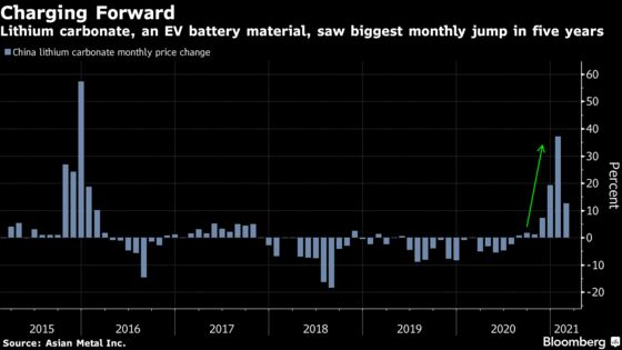 Lithium Miners Are Going to Compete for New Licenses in Chile