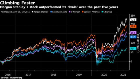 Morgan Stanley CEO Shakes Up Leadership With Eyes on a Successor