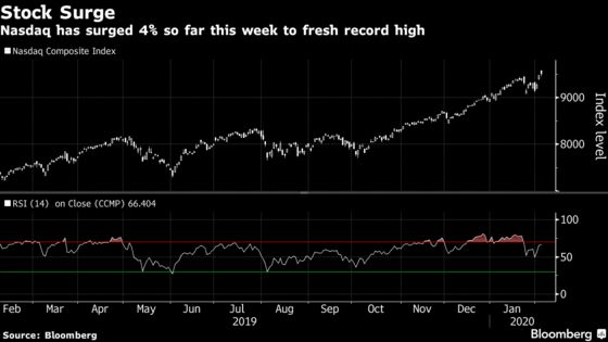 Citi Warns of Euphoria, ‘Substantive’ Complacency on Stock Surge