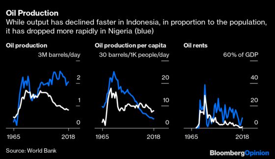 Nigeria’s Oil Curse Could Become an Opportunity