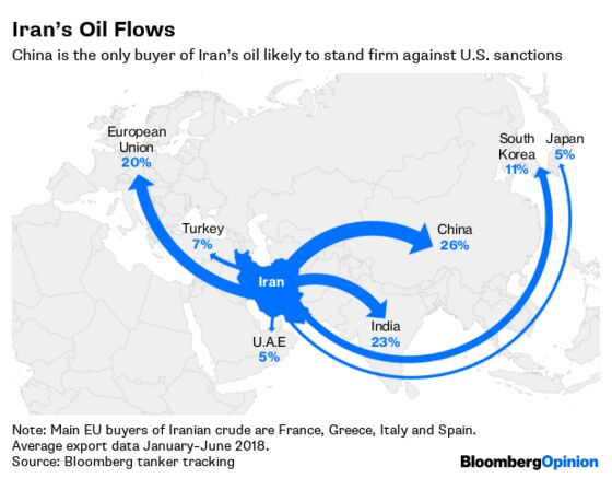 Iran Oil Sanctions Will Hurt More Than You Think