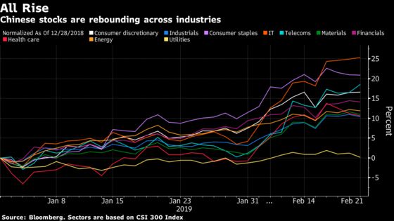 Chinese Stocks Outrun Global Peers in Way Not Seen Since Bubble